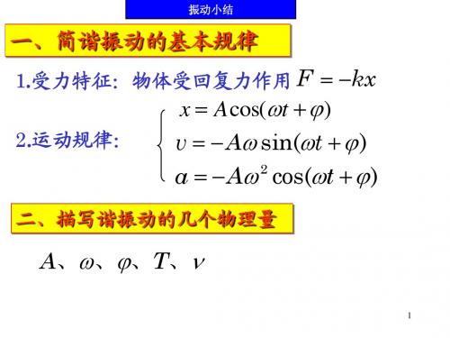 振动与波动小结