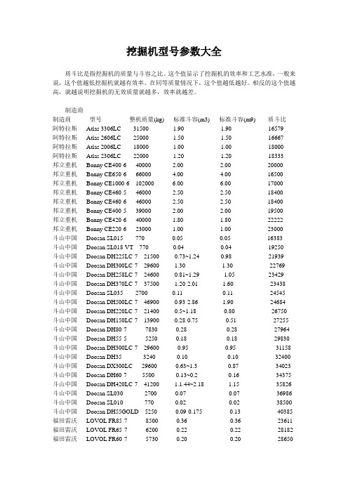 挖掘机型号参数大全