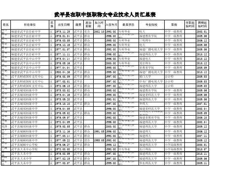 35岁以下在职中级女专业技术人员汇总表