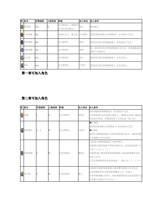 皇家骑士团命运之轮全人物加入