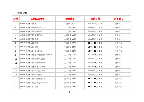 安全评价适用标准规范