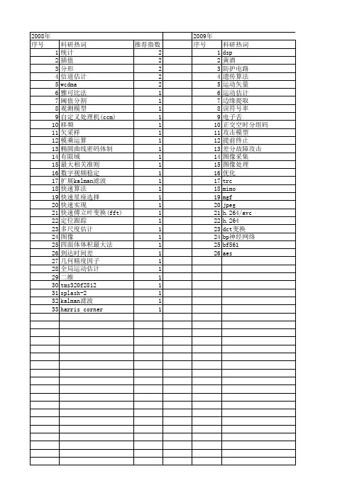 【电子技术应用】_快速算法_期刊发文热词逐年推荐_20140726