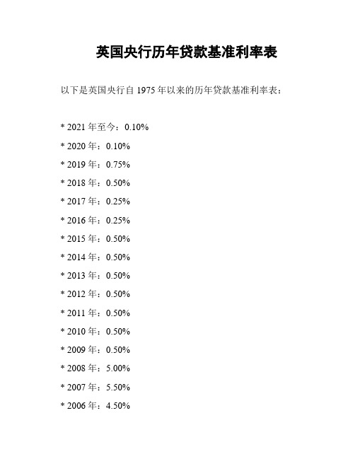 英国央行历年贷款基准利率表