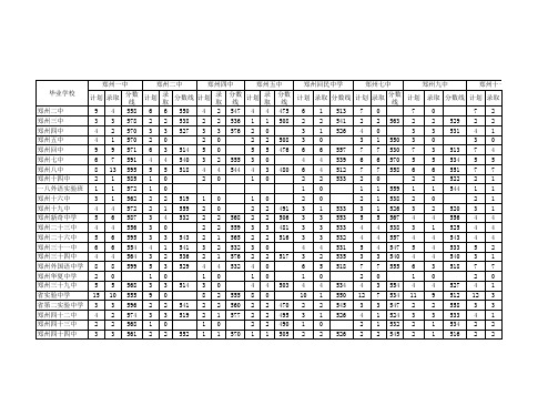 郑州2014中考各学校推荐生