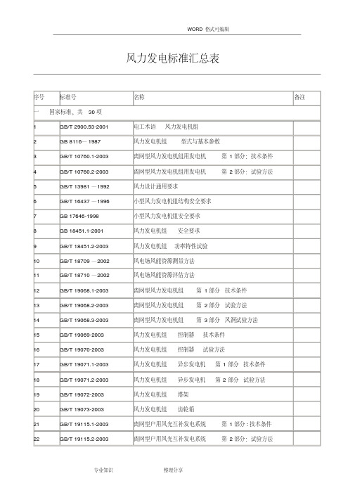 (完整版)风力发电标准汇总表