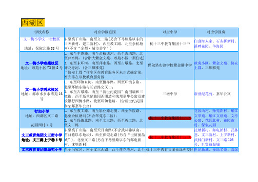 杭州学区划分