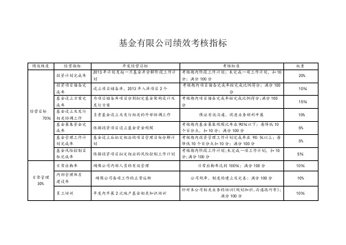 基金公司绩效考核指标体系