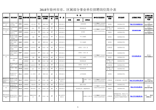 2018年徐州市市、区属部分事业单位招聘岗位简介表 (1)