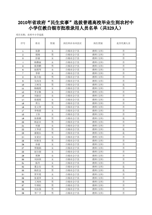 2010年省政府“民生实事”选拔普通高校毕业生到农村中小学任教白银市批准录用人员名单