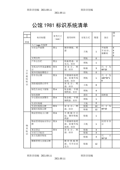 小区标识标牌系统清单之欧阳音创编