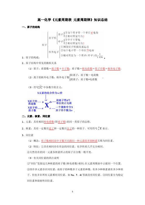 高一化学《元素周期表-元素周期律》知识总结