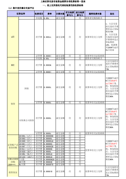 上海证券交易市场资金清算各项收费标准一览表