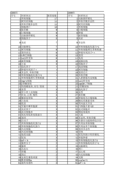 【国家自然科学基金】_单核细胞_基金支持热词逐年推荐_【万方软件创新助手】_20140801