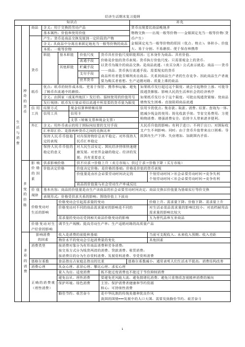 经济生活期末复习提纲