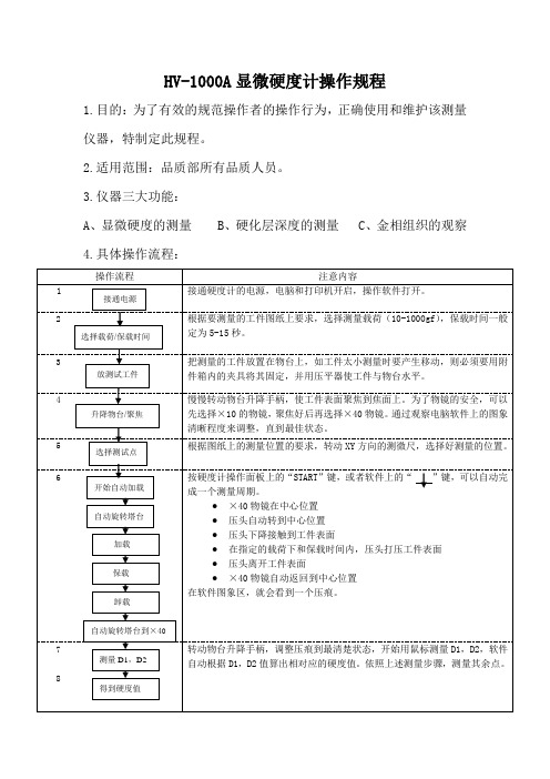 HV-1000A显微硬度计操作规程