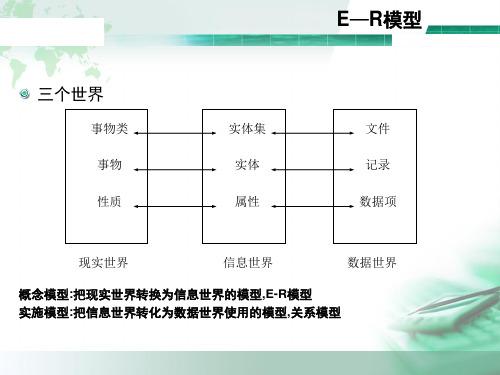 E-R图绘制教学文案