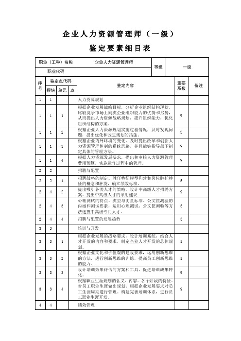 鉴定要素细目表