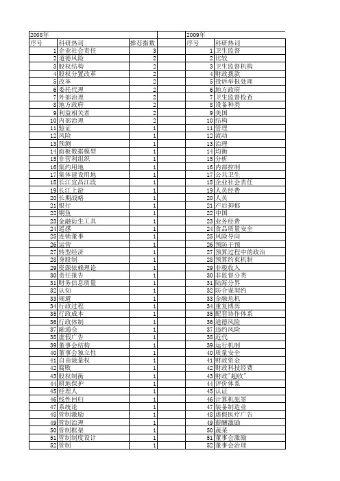 【国家自然科学基金】_社会监督_基金支持热词逐年推荐_【万方软件创新助手】_20140802