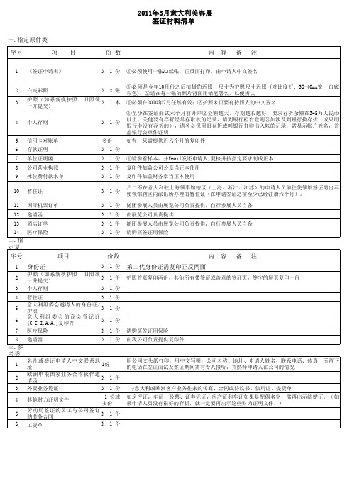 意大利因私商务签证材料清单