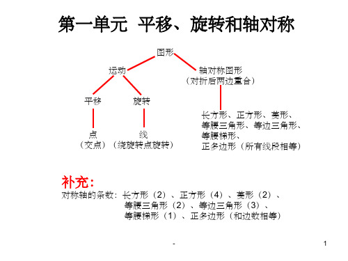 四年级数学下思维导图