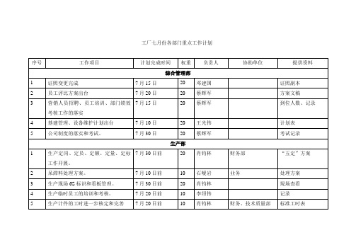 某工厂绩效考核表