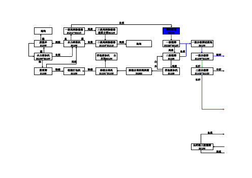 22#机制浆工艺流程简图