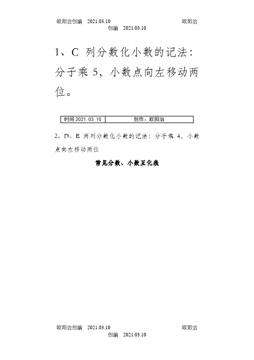 常见的分数、小数及百分数的互化,常用平方数、立方数及各种计算方法之欧阳治创编