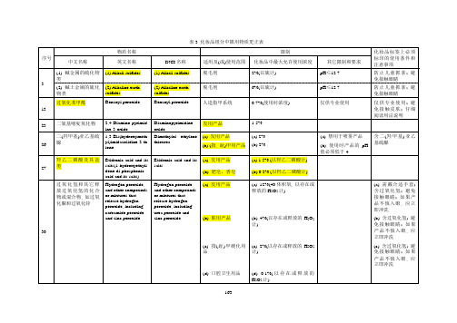 《化妆品卫生规范》(2007年版)表3化妆品组分中限用物质更正表