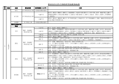 煤矿防护用品配备标准