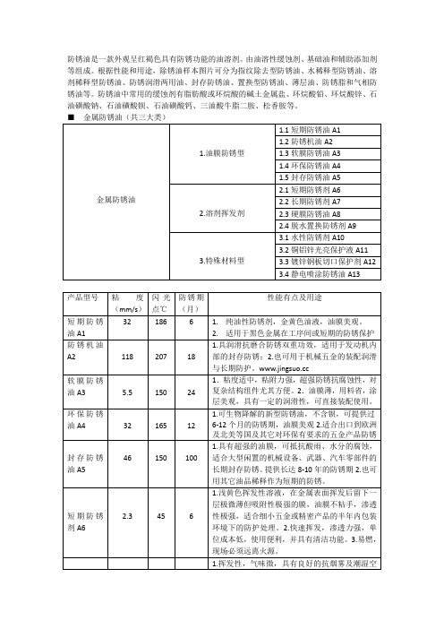 防锈油