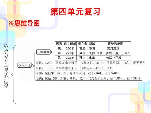 2017-2018学年七年级历史上册课件ppt(43份) 人教版2