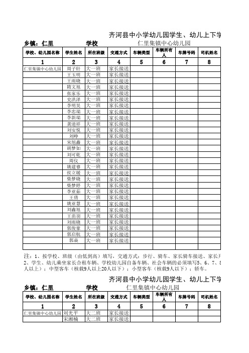 各学校、幼儿园上下学交通方式统计表