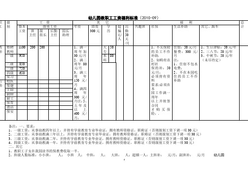 幼儿园教职工工资福利标准