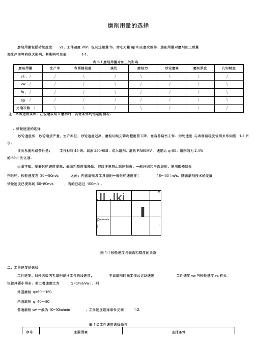 磨削用量的选择