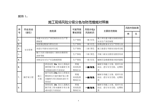 建筑施工安全风险分级管控和隐患排查治理双重预防