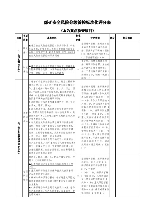 5、煤矿安全风险分级管控标准化评分表