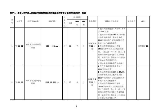 新建云桂铁路云南段四电系统集成及相关配套工程物