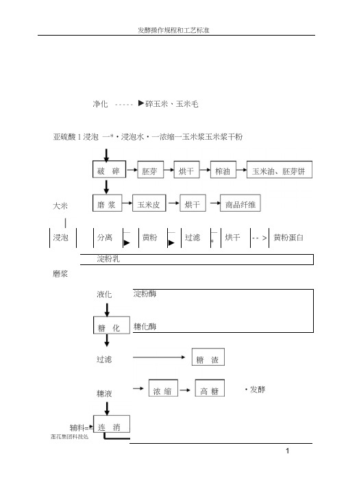 味精生产工艺规程(老工艺)