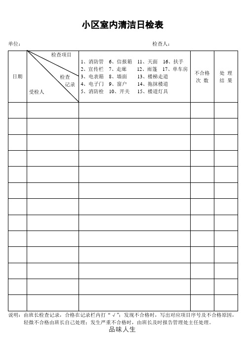 小区室内清洁日检表 (2).doc