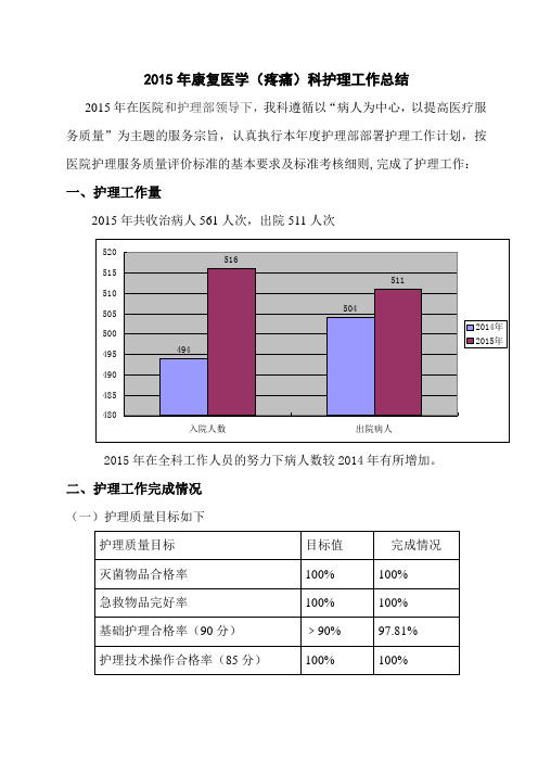 2015年康复科护理工作总结.doc