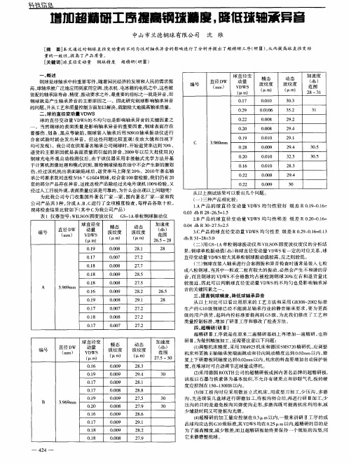 增加超精研工序提高钢球精度,降低球轴承异音