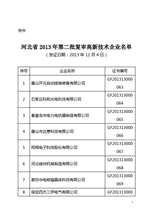 河北省2013年第二批复审高新技术企业名单