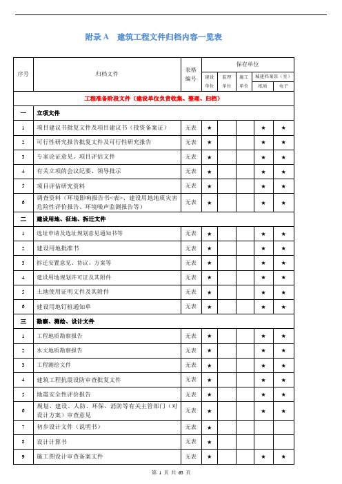 建设工程文件归档一览表