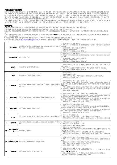 招聘广告(网络版)