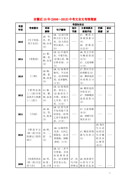 安徽省中考语文文言文考情搜索