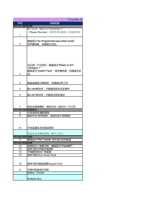 报警主机故障对应表