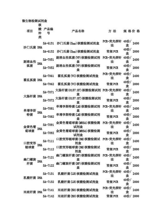 PCR试剂盒类型