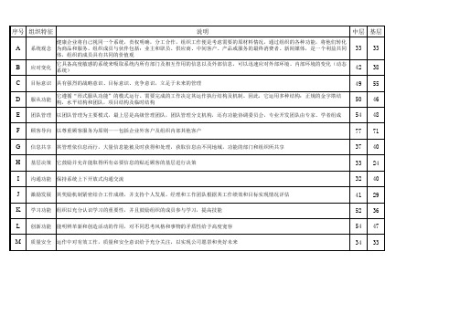 组织温度测试