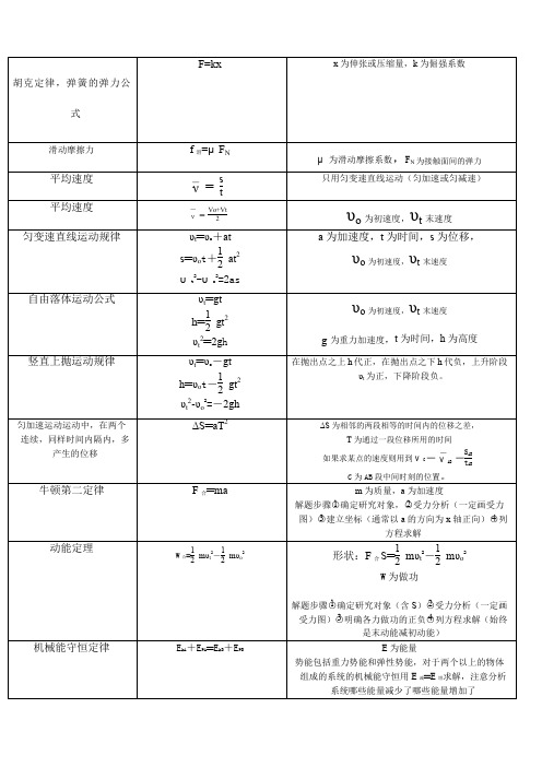 高中物理公式手册完整版