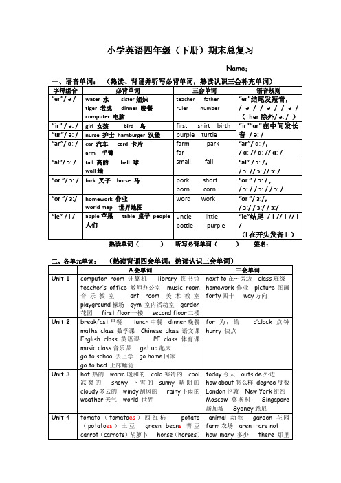 新编部人教版小学 英语四年级下册单词句型汇总复习1